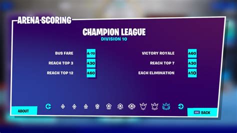 how does arena fortnite matchmaking work